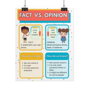 Fact vs. Opinion Educational Poster — Rolled Classroom Chart for Elementary Literacy, view 2