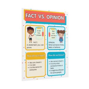 Fact vs. Opinion Educational Poster — Rolled Classroom Chart for Elementary Literacy, view 5