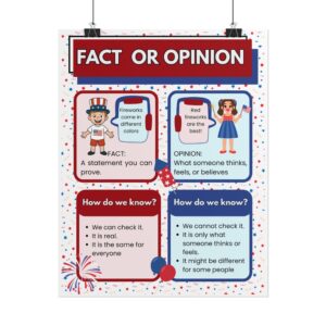 Patriotic Fact or Opinion Rolled Poster | Educational Classroom Poster, view 5