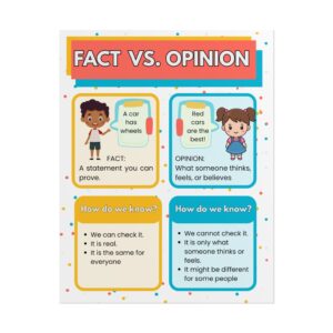 Fact vs. Opinion Educational Poster — Rolled Classroom Chart for Elementary Literacy, view 3